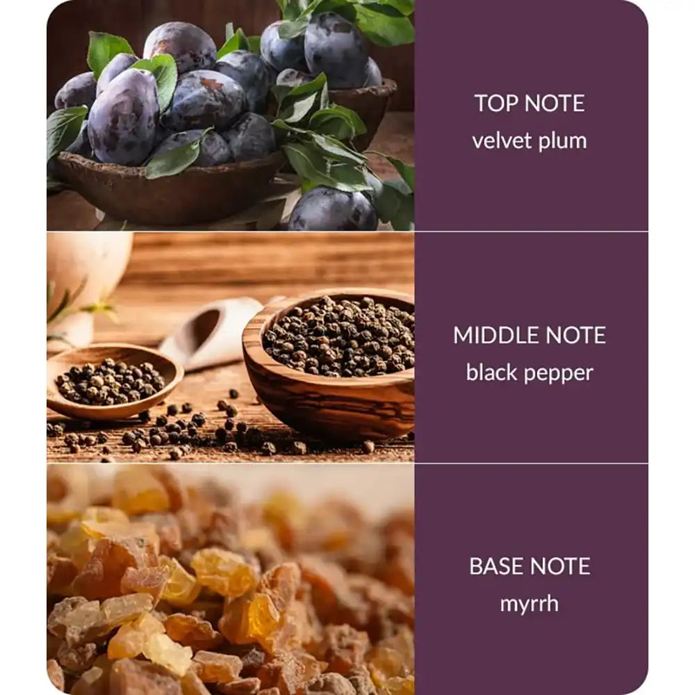 A three-panel fragrance notes graphic showing velvet plum, black pepper, and myrrh. 