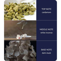 A three-panel graphic explaining the scent profile. 